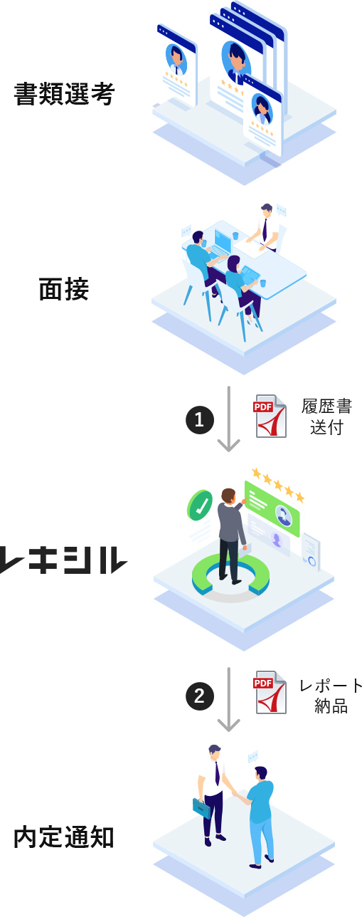 STEP02 レキシルのご利用方法
